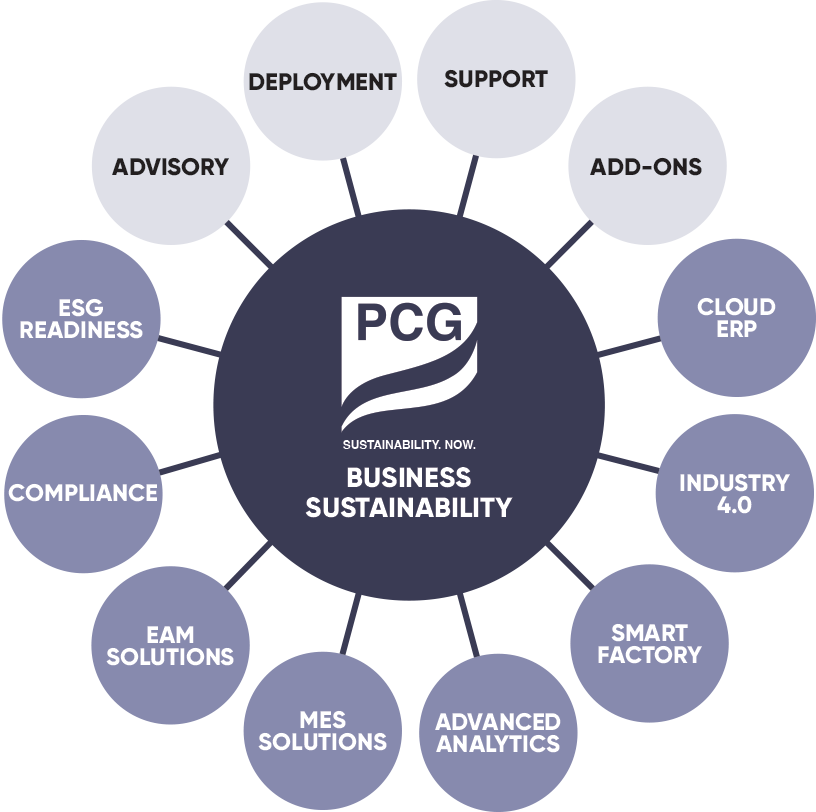 PCG