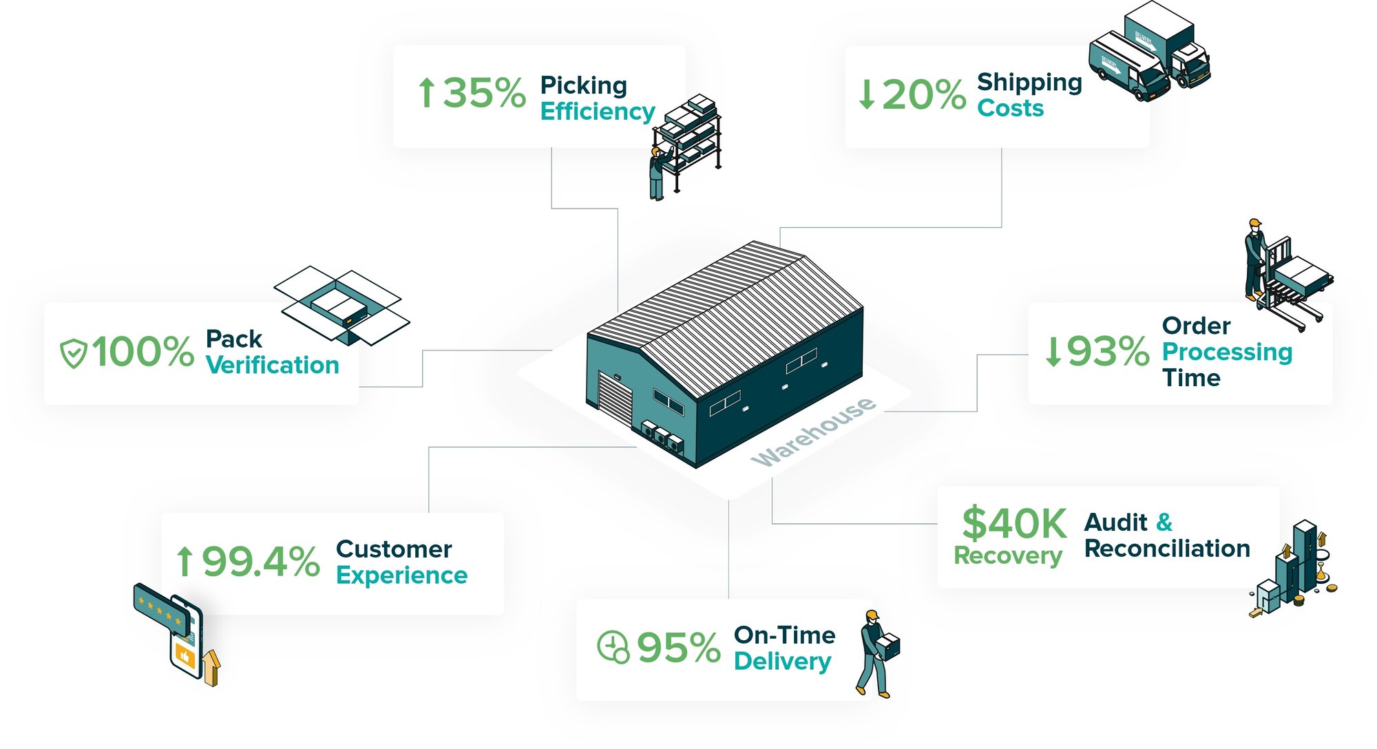 customer-experience-graphic